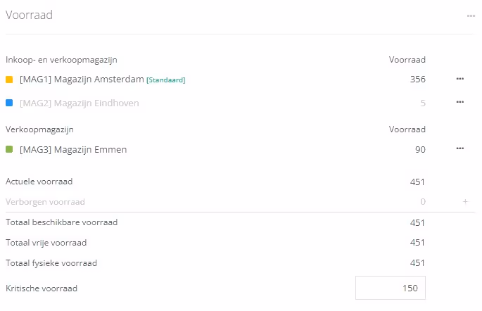 Voorraadoverzicht per magazijn